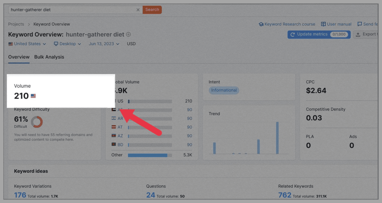 Get keyword search volume insights