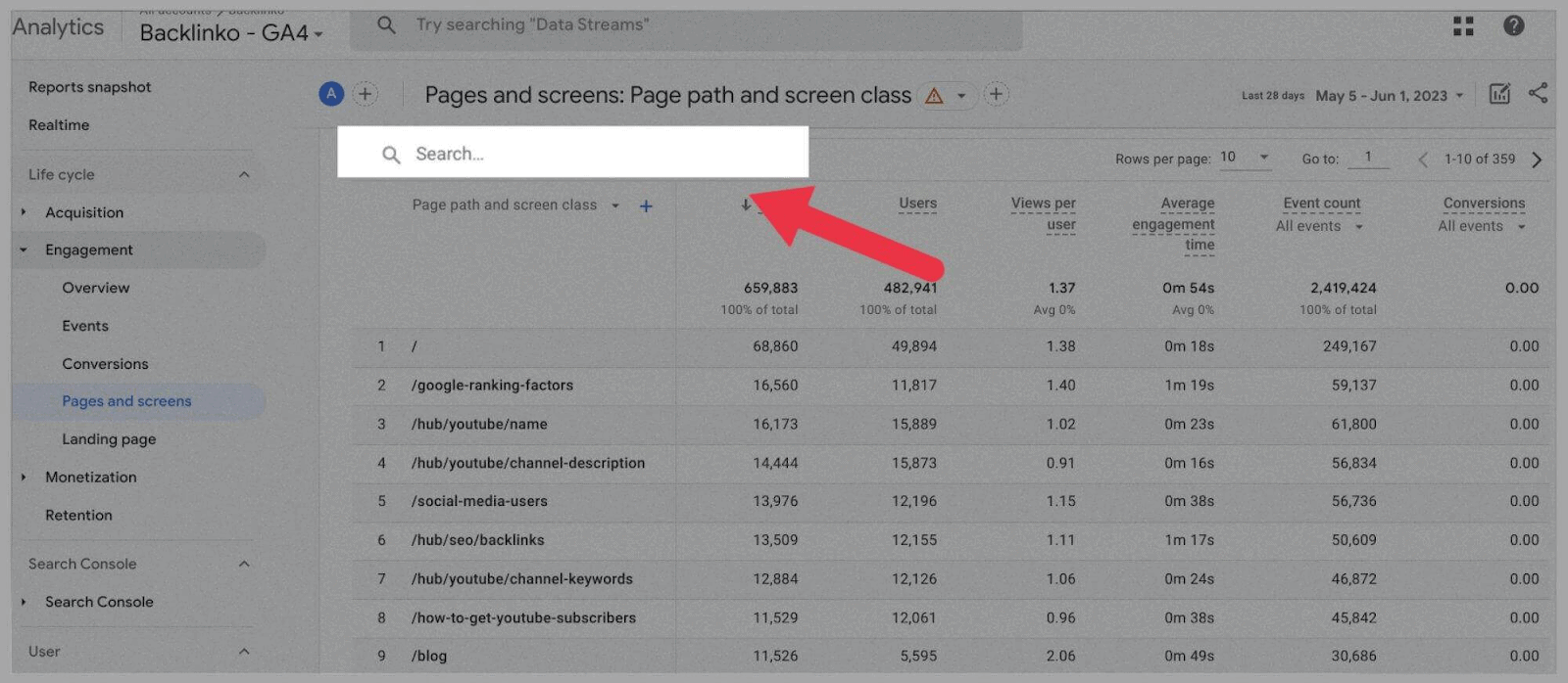 See insights about your URLs