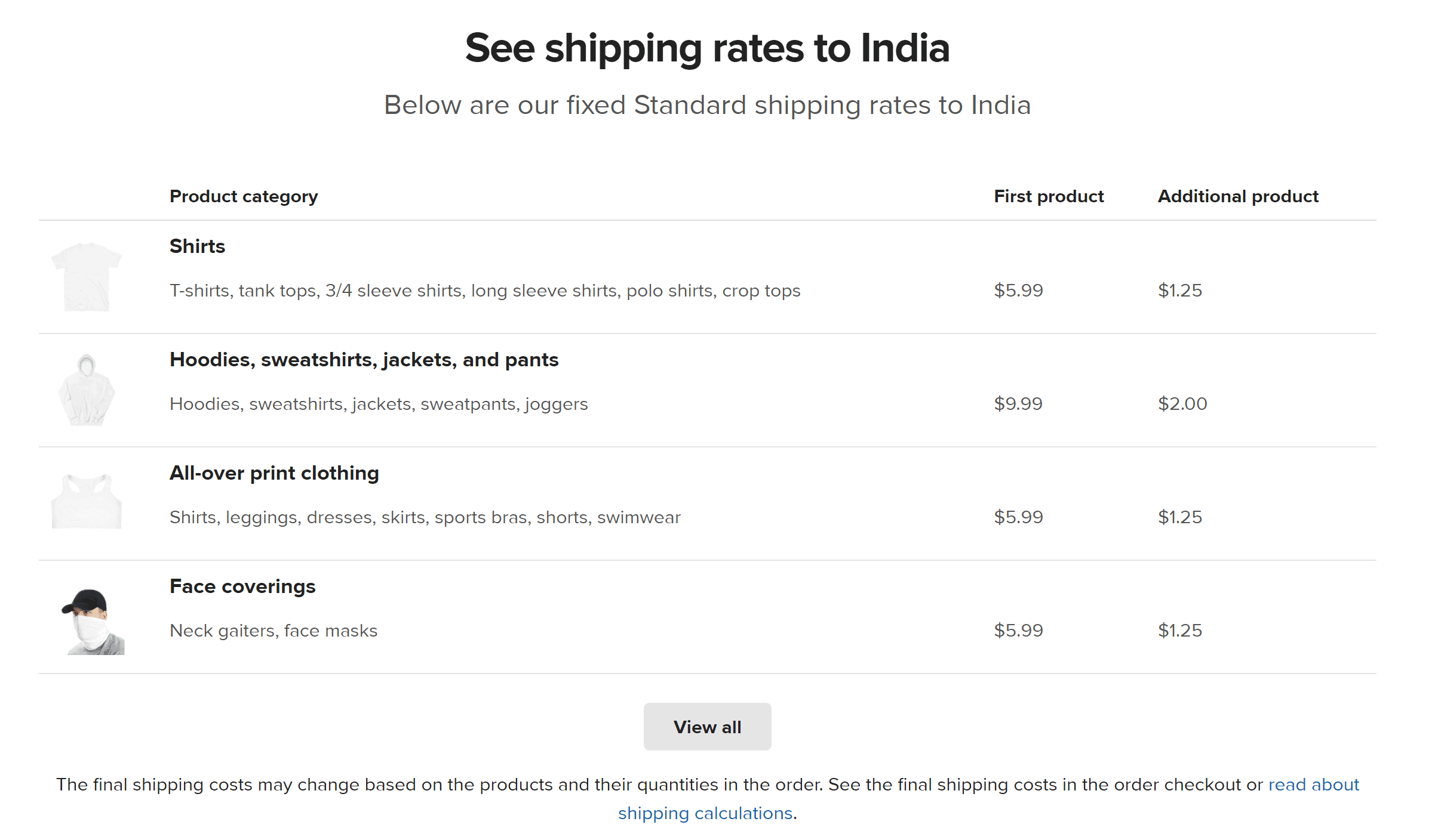 Printiful pricing