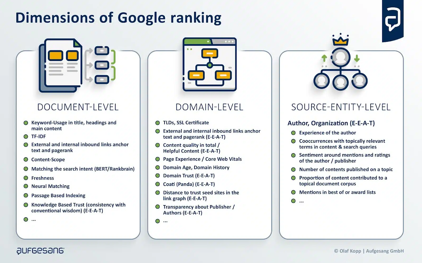 來源：Google 質量評估指南