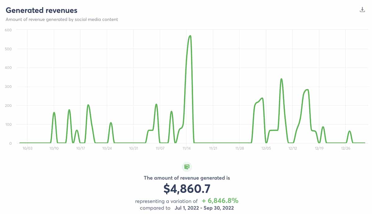 Agorapulse - 投資回報率報告