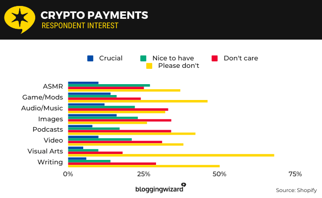 19b Pembayaran Kripto