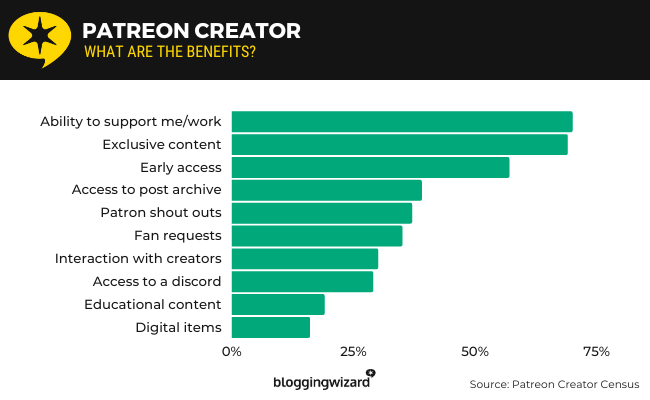 16 pencipta Patreon