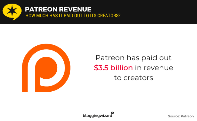 01 pendapatan Patreon