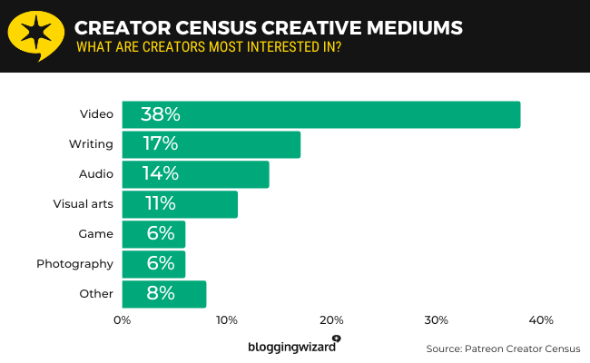 15a Media kreatif sensus pencipta