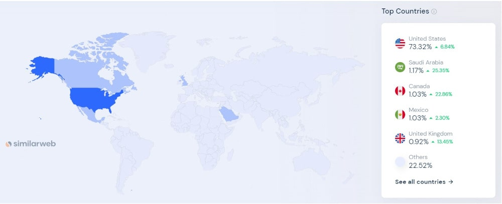 Géographie et ciblage par pays d'Adidas