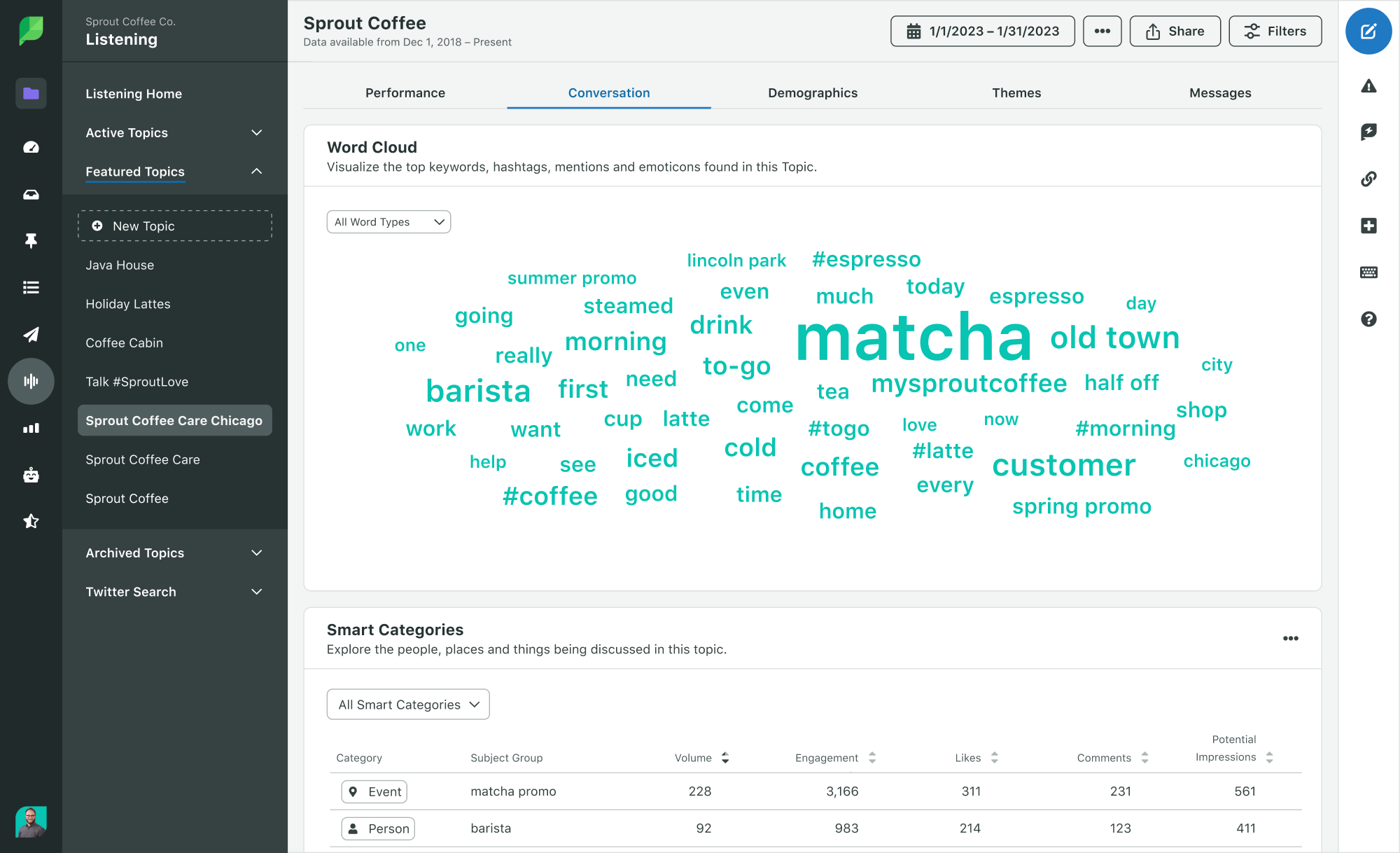 ภาพหน้าจอของ Sprout Word Cloud ที่แสดงคำหลักยอดนิยมที่กล่าวถึงในหัวข้อโดยใช้เครื่องมือการฟังทางสังคมของ Sprout