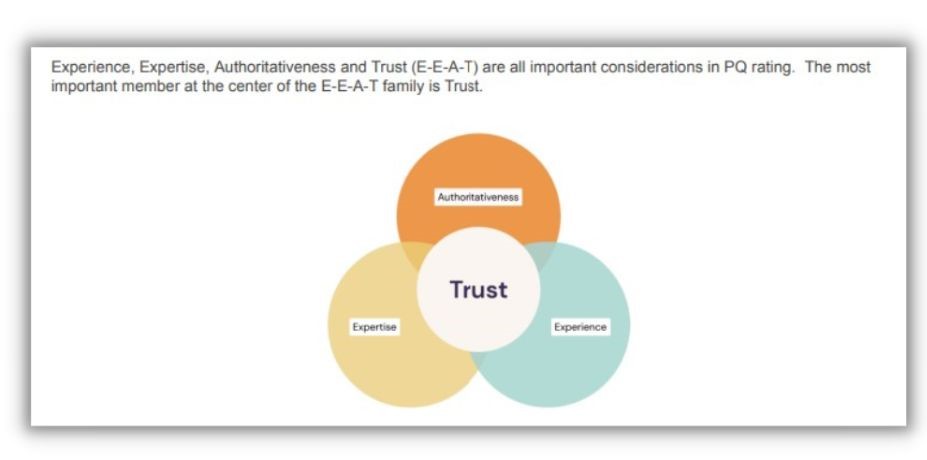 Pazarlama için yapay zeka - içeriği değerlendirmek için Google'ın EEAT yöntemini gösteren diyagram
