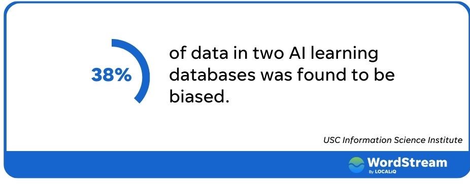 Pazarlama için yapay zeka - verilerin %38'inin önyargılı olduğunu gösteren grafik