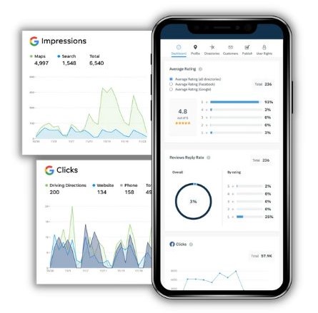 أدوات إدارة القوائم - لوحة تحليلات LocalQ