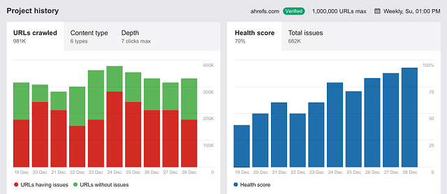 ahrefs-seo-audit-grafik