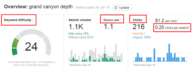 ahrefs-kata kunci-metrik