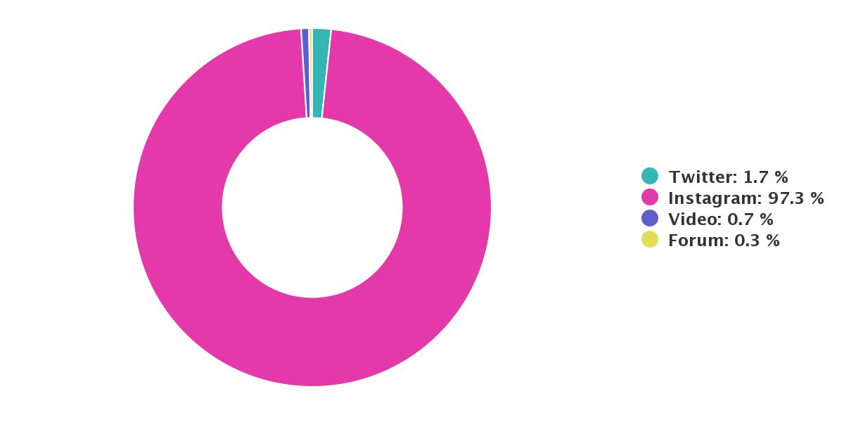 Capture d'écran de l'analyse du sujet