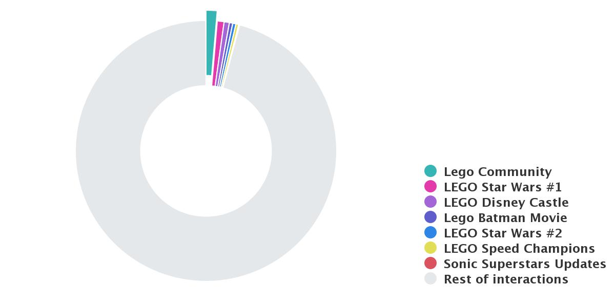 Capture d'écran de l'analyse du sujet