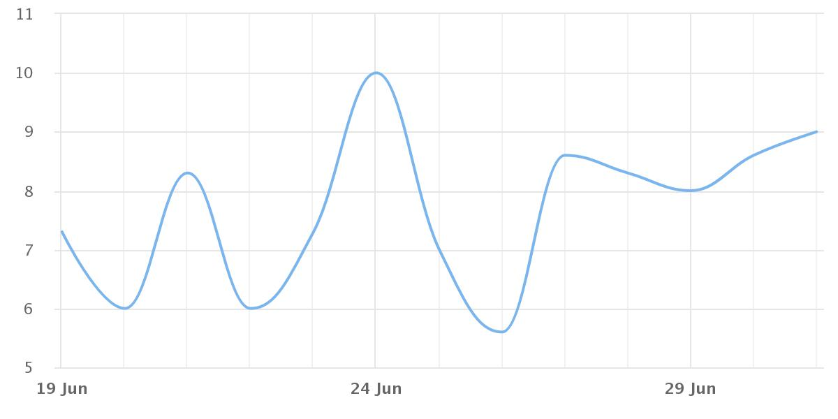 Capture d'écran de l'analyse du sujet