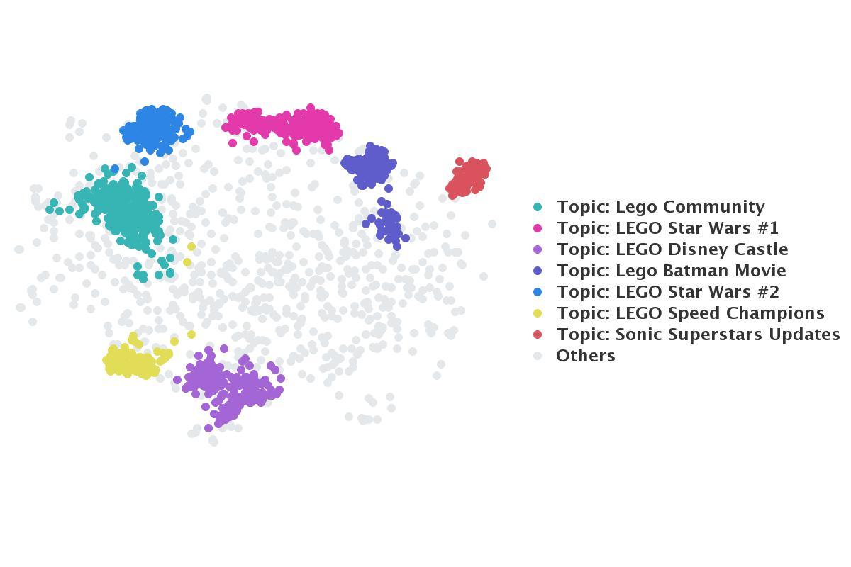 Capture d'écran de l'analyse du sujet