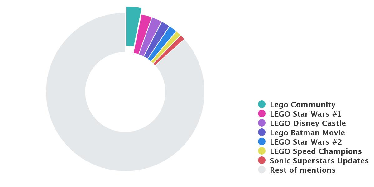 Capture d'écran de l'analyse du sujet