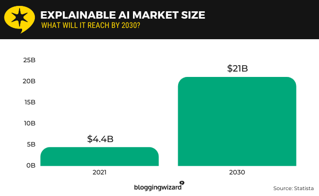 03 Taille du marché de l'IA explicable