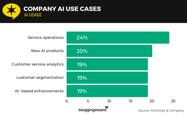 08 Cas d'utilisation de l'IA en entreprise