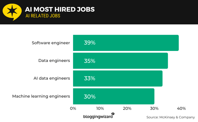 Emplois 10b Ai