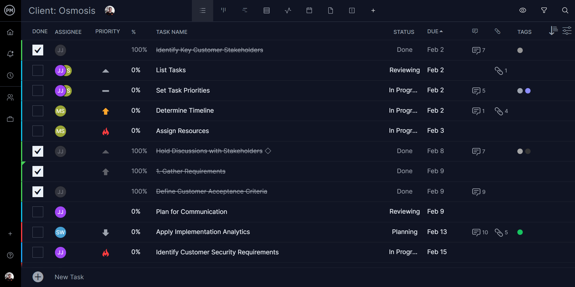 Vista de lista de ProjectManager