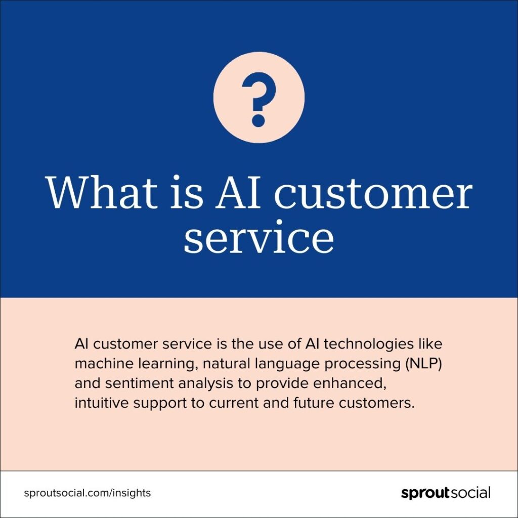 Grafico che definisce il significato di AI nel servizio clienti