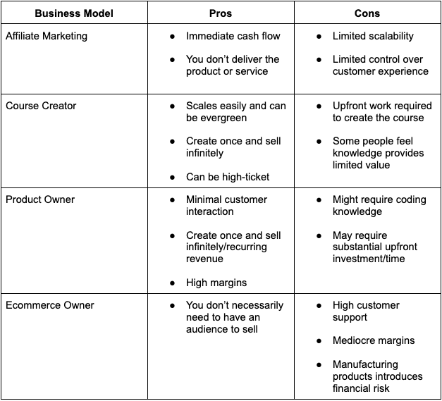 Plusy i minusy modeli biznesowych solopreneur