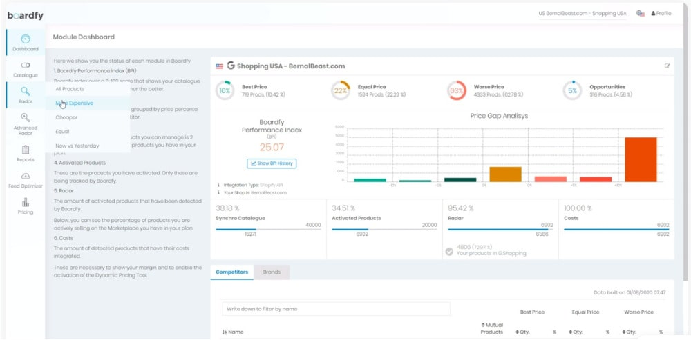 Boardfy - l'un des outils de surveillance des concurrents qui suit les prix