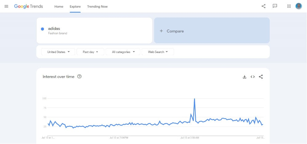 Google Trends - l'un des meilleurs outils gratuits de surveillance des concurrents