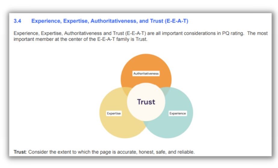 Google eeat: диаграмма Венна из четырех факторов EEAT