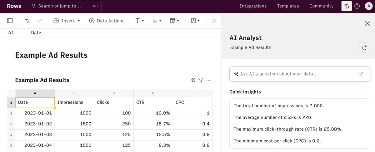 Outils de productivité IA - Lignes - analyse de données