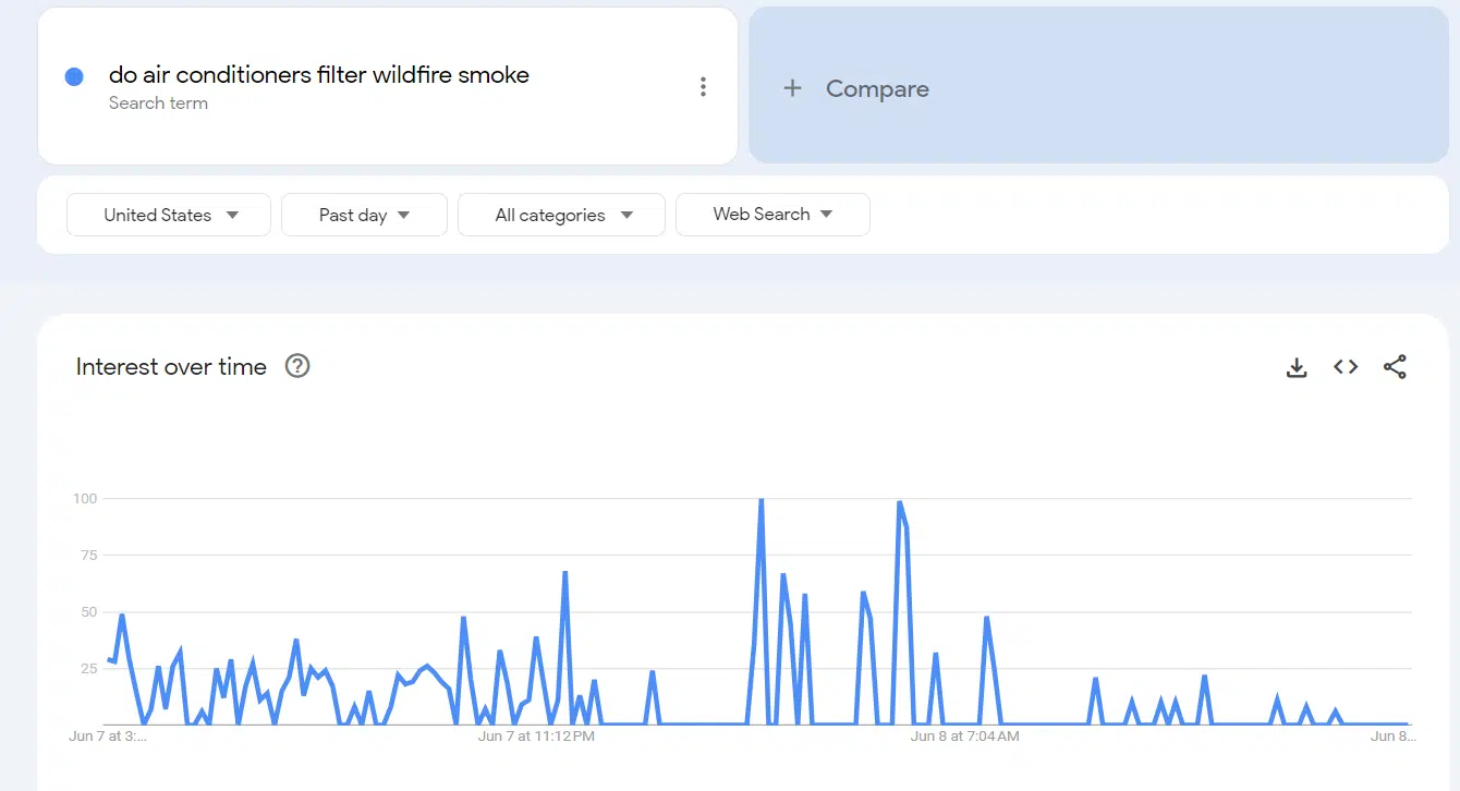 Google 趨勢中的“空調可以過濾野火煙霧嗎”