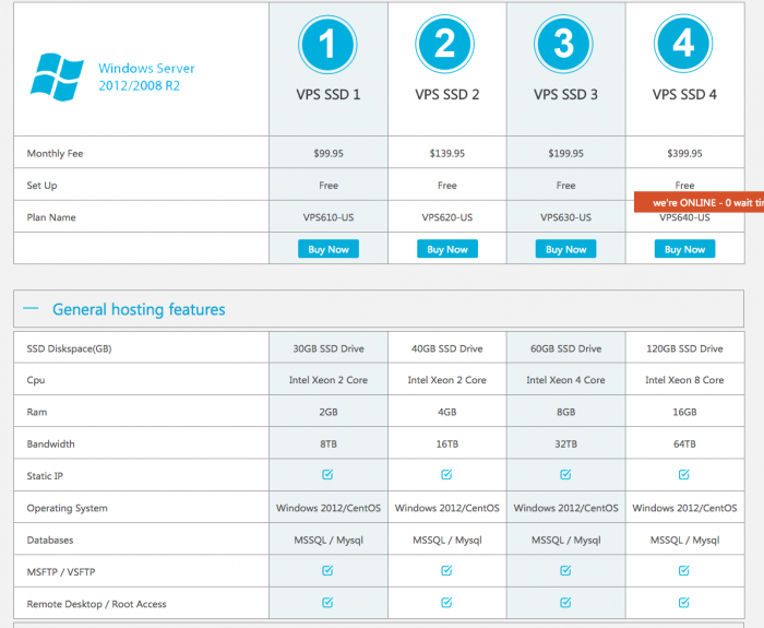 smarterasp VPS Servers for ASP.NET Hosting - SmarterASP.net Coupon Code