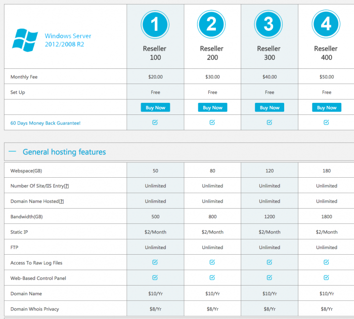 SmarterASP.NET Reseller Hosting Plan - SmarterASP.net Coupon Code