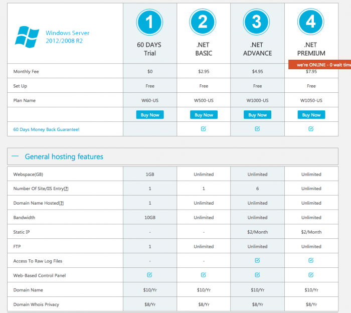 ASP.NET shared Hosting - SmarterASP.net Coupon Code