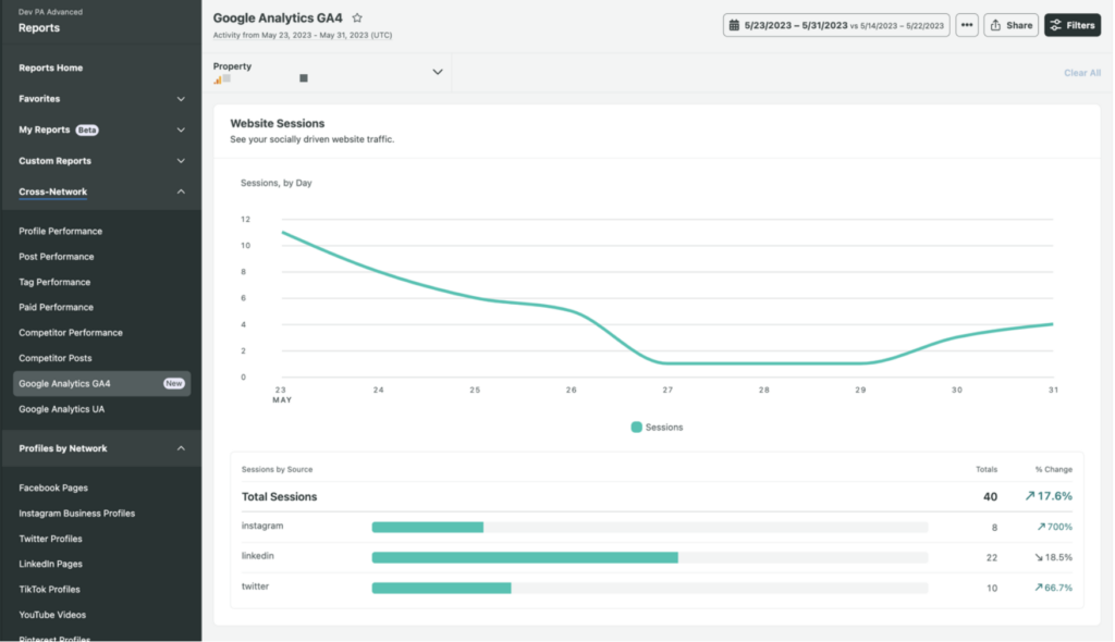 Sprout 的 Google Analytics GA4 報告的屏幕截圖顯示了 Instagram、LinkedIn 和 Twitter 驅動的網站會話。