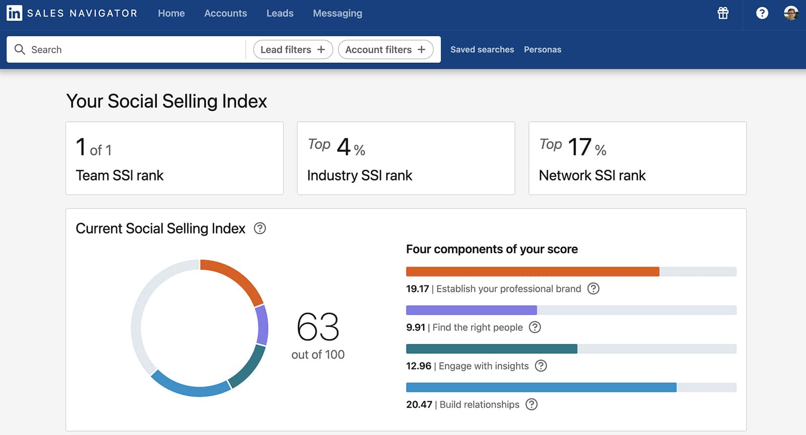 LinkedIn - ดัชนีการขายทางสังคม