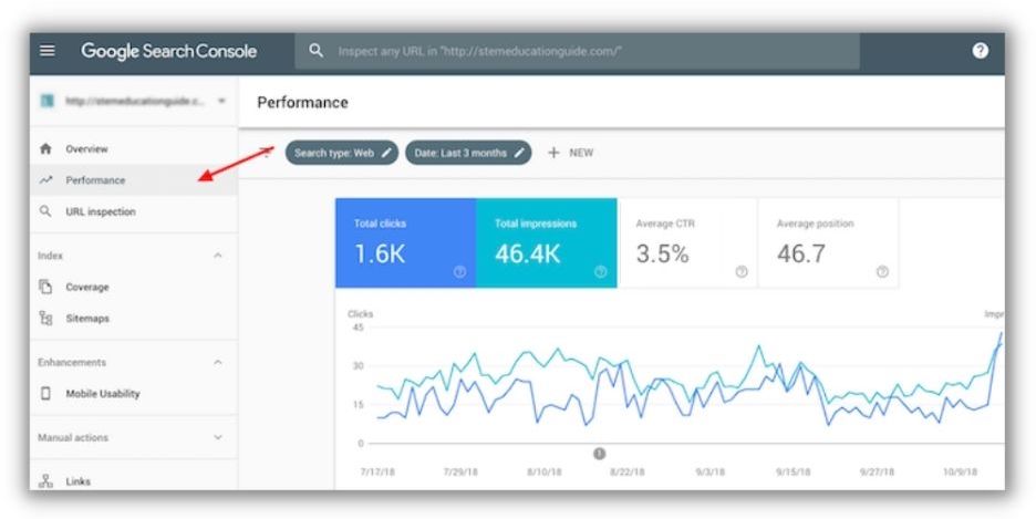 รายการตรวจสอบการบำรุงรักษาเว็บไซต์ - Google Search Console เพื่อวัดประสิทธิภาพของเนื้อหา