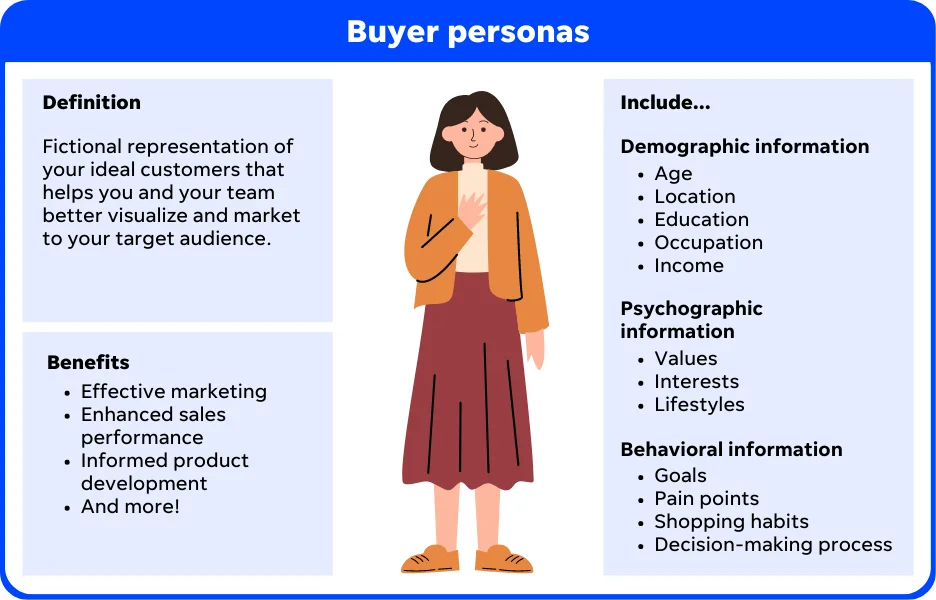 exemple de buyer personas - définition et avantages