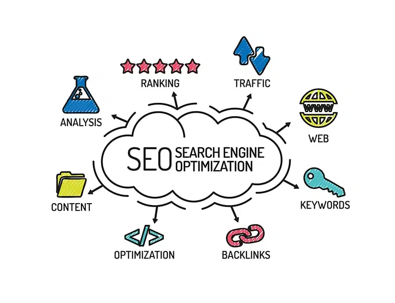 SEO Arama Motoru Optimizasyonu