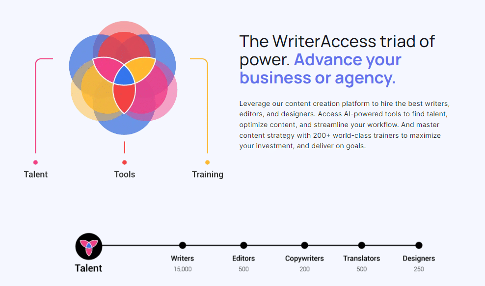 Triada mocy WriterAccess – zrzut ekranu strony internetowej