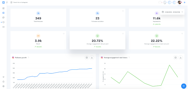 Iconosquare - l'un des meilleurs outils d'audit des médias sociaux