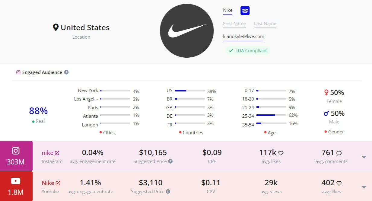 Plugin gratuit Upfluence - un outil utile pour mener des audits d'influenceurs