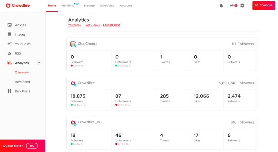 Crowdfire - l'un des meilleurs outils d'audit des médias sociaux