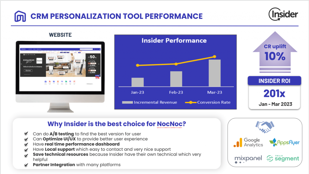 Insider'ın CRM Kişiselleştirme aracı performansı