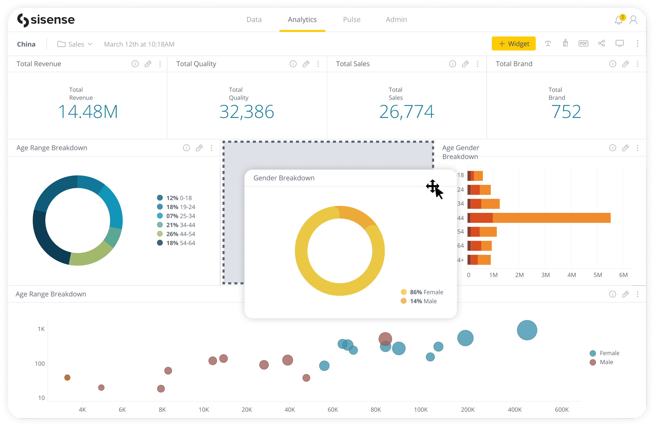 Tableau de bord d'analyse Sisense