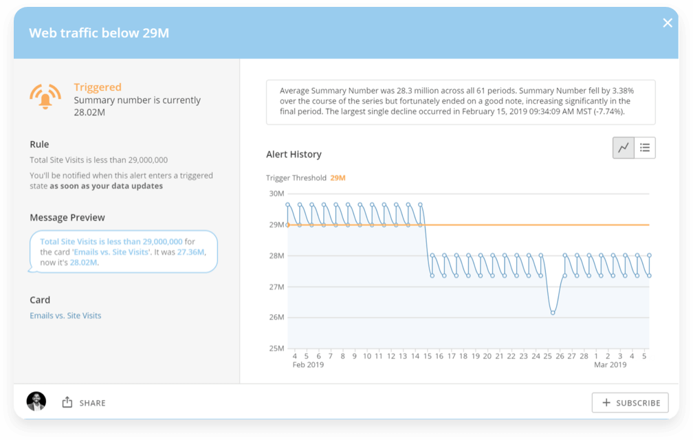 Alerte business intelligence Domo