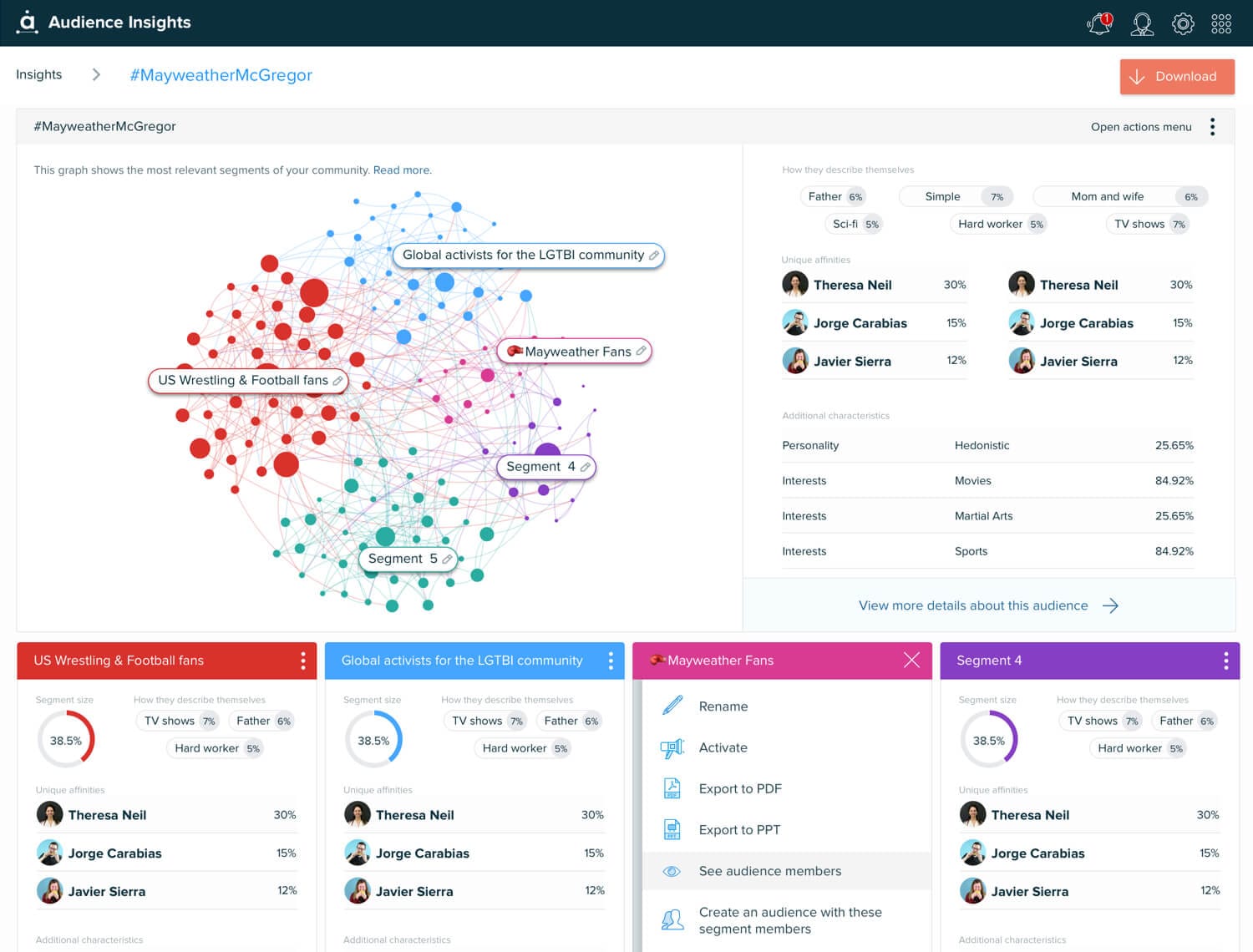 Painel de insights do cliente Audiense