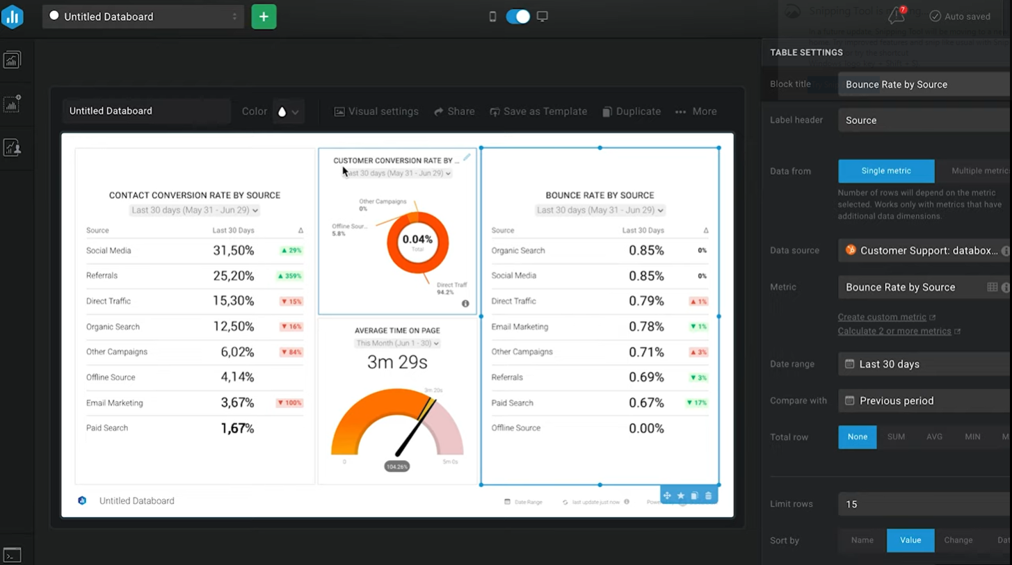 tableau de bord d'intelligence d'affaires databox