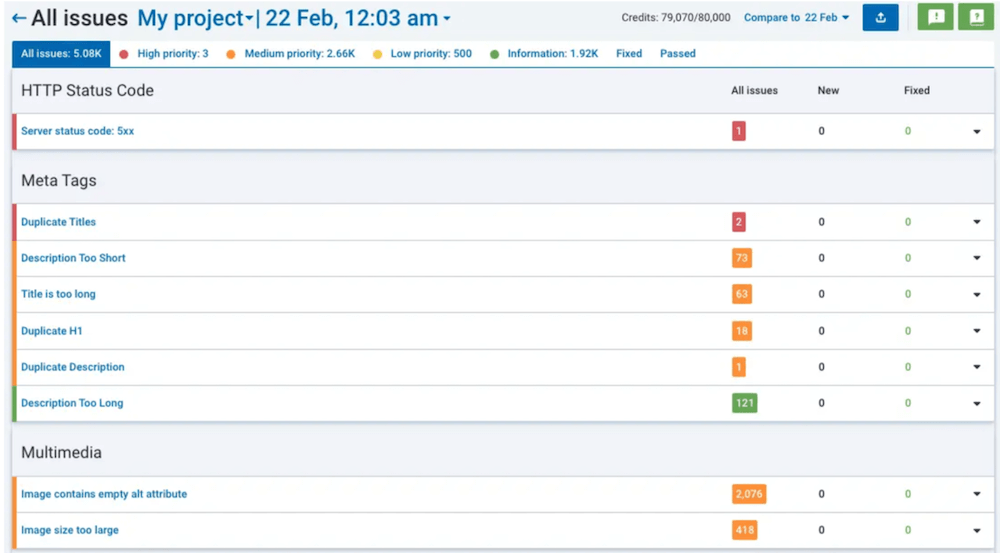 Serpstat - Site Audit